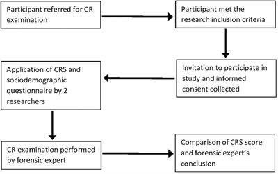 Criminal Responsibility Scale: Development and Validation of a Psychometric Tool Structured in Clinical Vignettes for Criminal Responsibility Assessments in Brazil